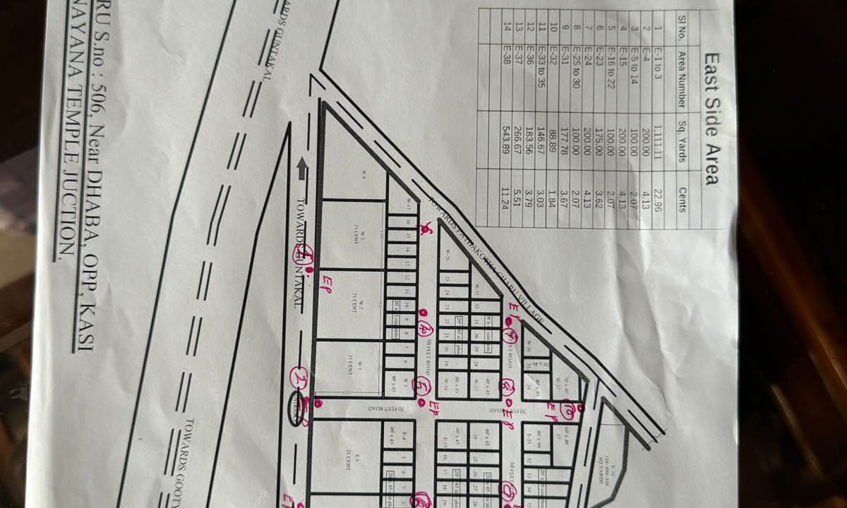 SHOP FOR RENT IN GOOTY GUNTAKAL Anantapur District